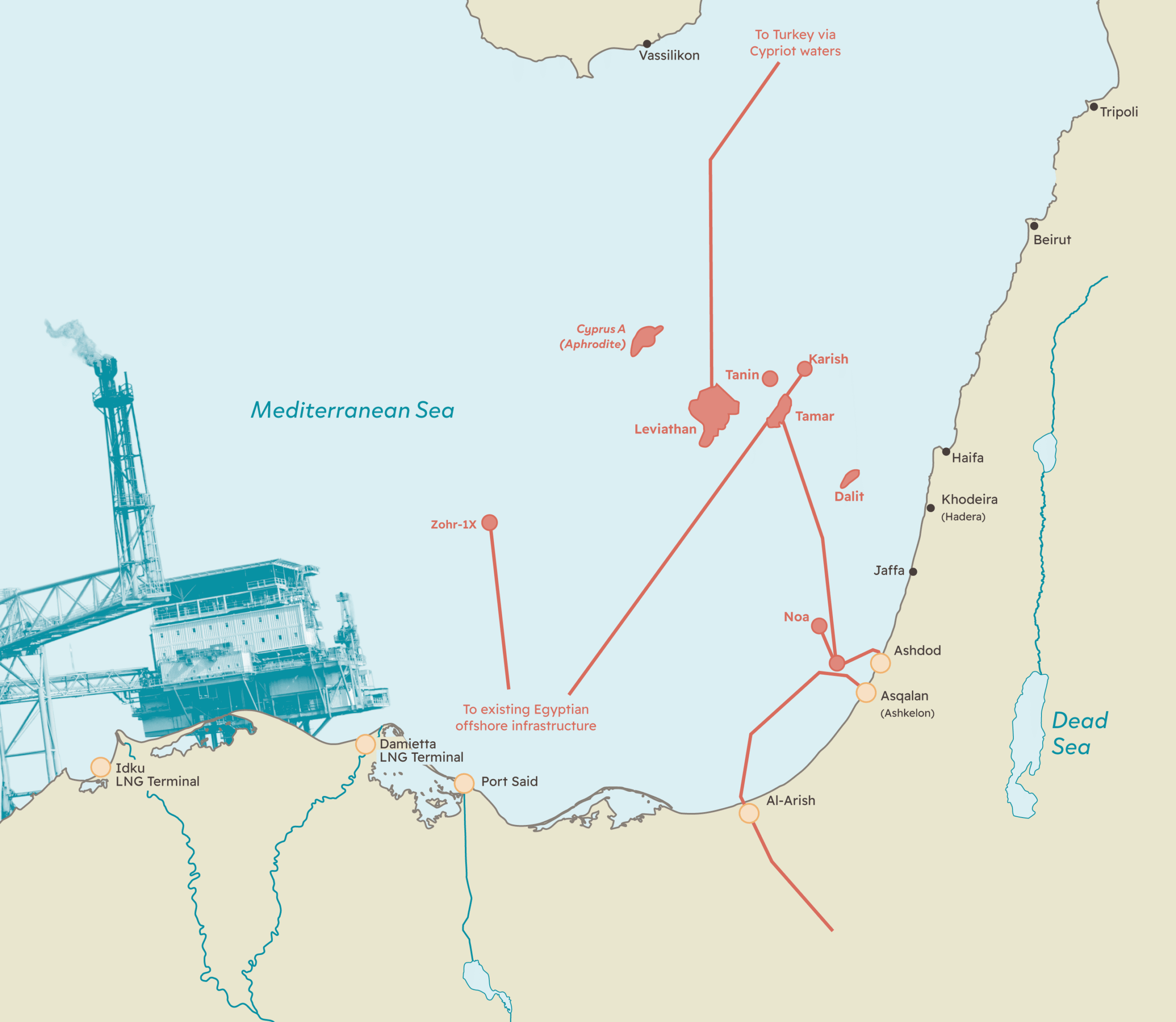 EU-Israel Gas Deal