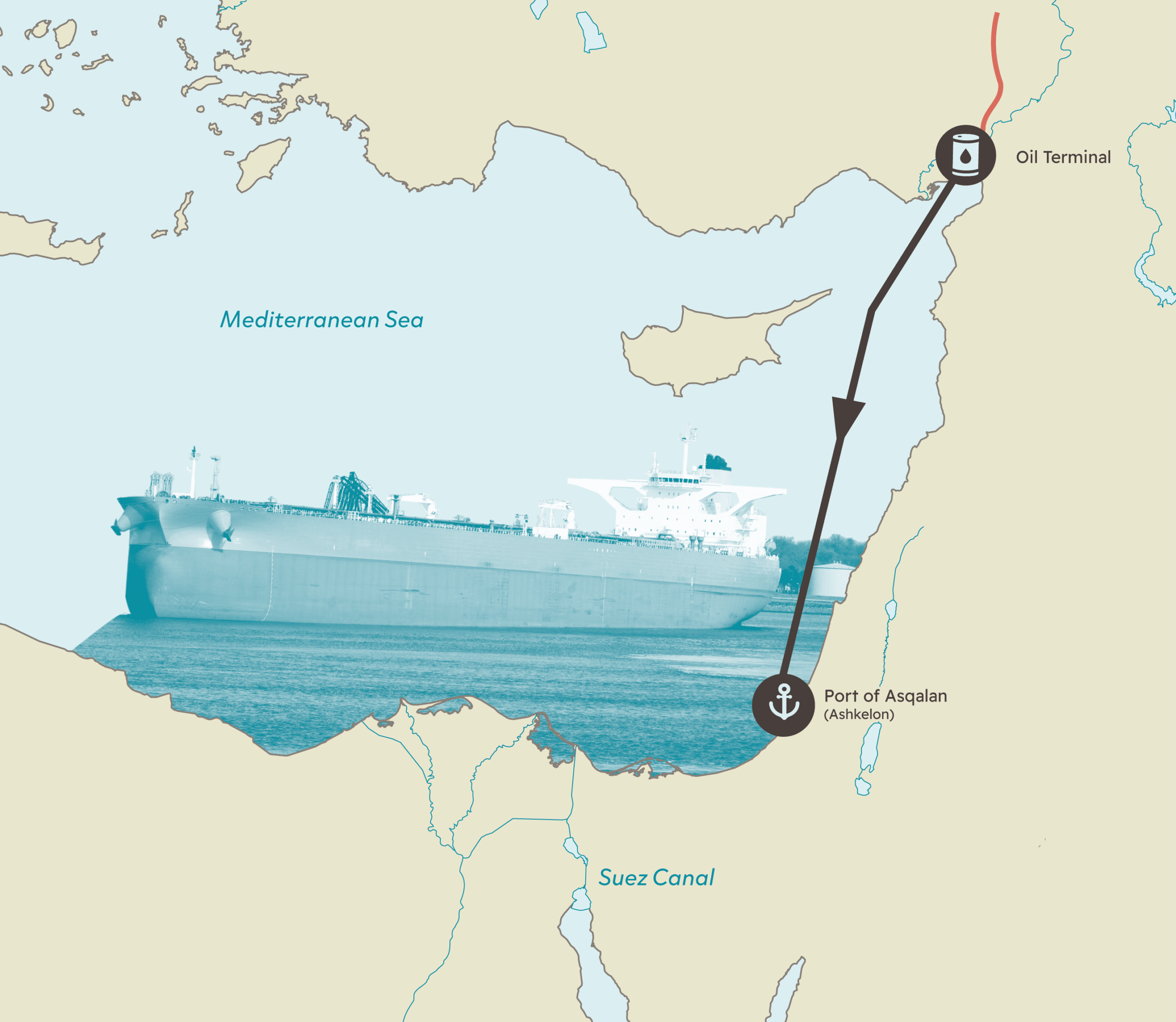 Turkey Crude Oil Exports
