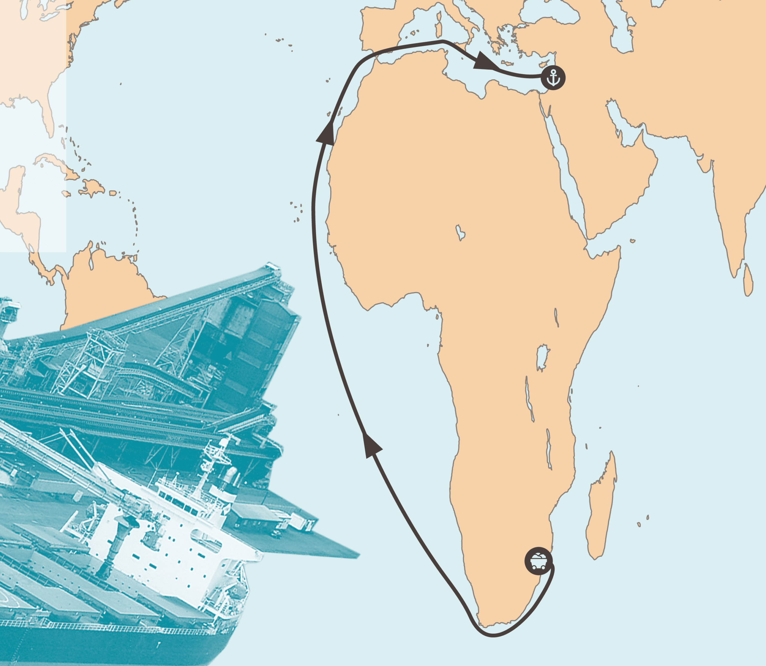 South Africa Coal Exports